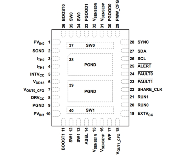 ADI降壓穩(wěn)壓器LT7184SRV：雙通道 9A,、16V 多相降壓型 Silent Switcher 2